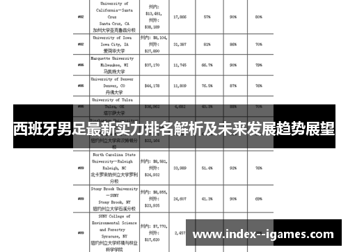 西班牙男足最新实力排名解析及未来发展趋势展望 西班牙男足最新实力排名解析及未来发展趋势展望