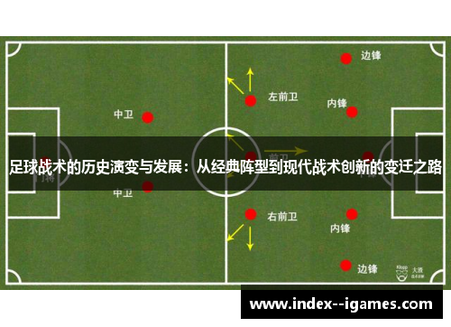 足球战术的历史演变与发展：从经典阵型到现代战术创新的变迁之路