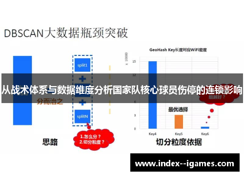 从战术体系与数据维度分析国家队核心球员伤停的连锁影响