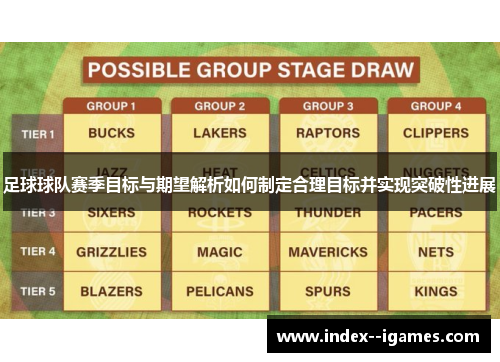 足球球队赛季目标与期望解析如何制定合理目标并实现突破性进展 足球球队赛季目标与期望解析如何制定合理目标并实现突破性进展