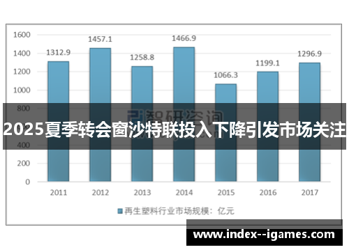2025夏季转会窗沙特联投入下降引发市场关注
