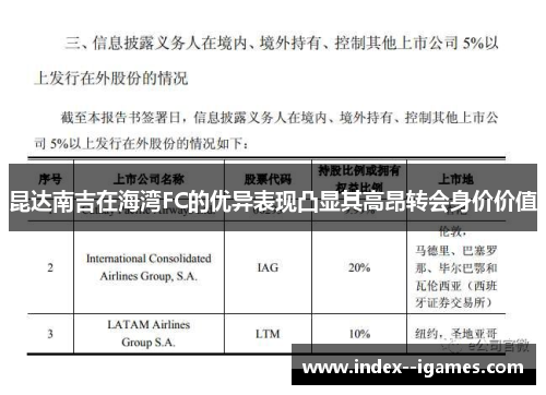 昆达南吉在海湾FC的优异表现凸显其高昂转会身价价值 昆达南吉在海湾FC的优异表现凸显其高昂转会身价价值